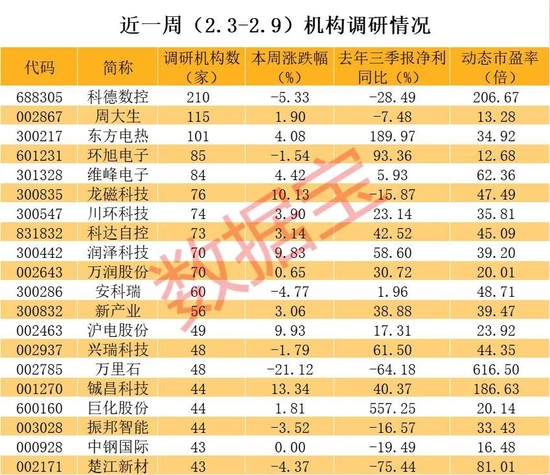 光伏+锂电池概念，这一产品意欲打破日本企业垄断！高瓴资本盯上电池回收龙头