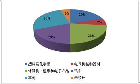 {娛樂城}(3c产业发展现状调查)