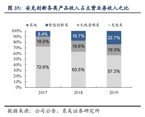 {易贏娛樂}(跨境电商最火爆的3c单品有哪些)