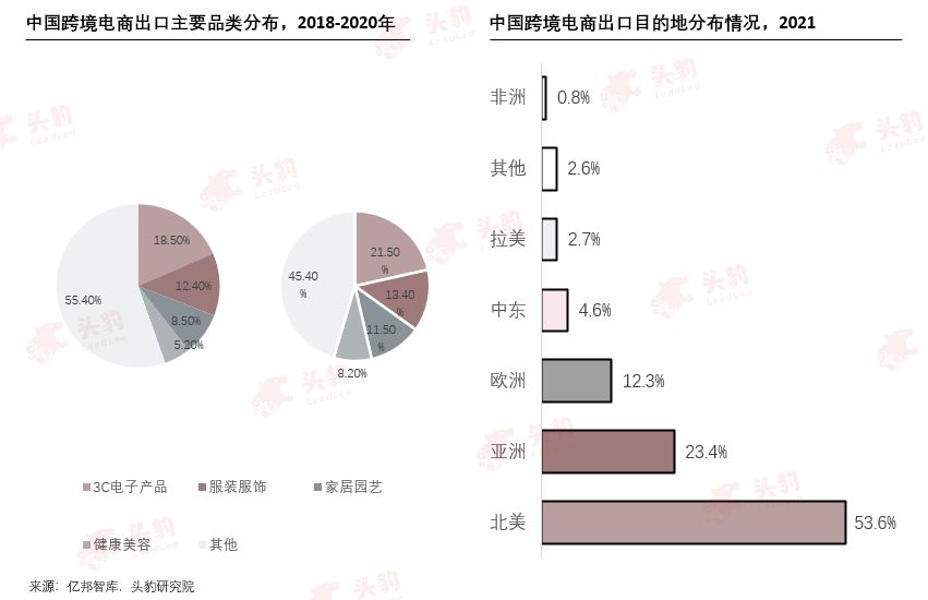 {易贏娛樂}(跨境电商最火爆的3c单品有哪些)